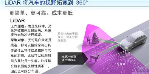 2016CES “万万没想到”的汽车零部件炫酷技术盘点