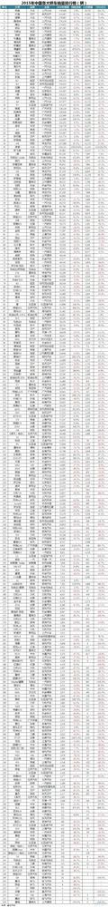 2015年最全最直观的437款车型销量排行榜