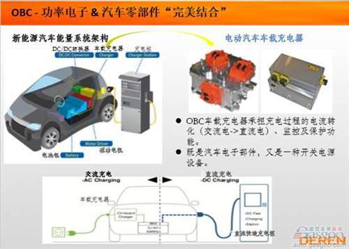 得润电子：基于全球并购快速布局汽车领域的另一支“潜力股”