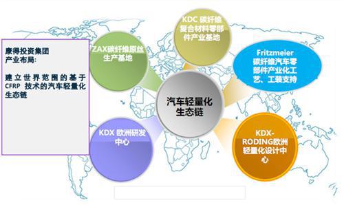 不容忽视的新能源汽车轻量化  亟待开发的CFRP材料