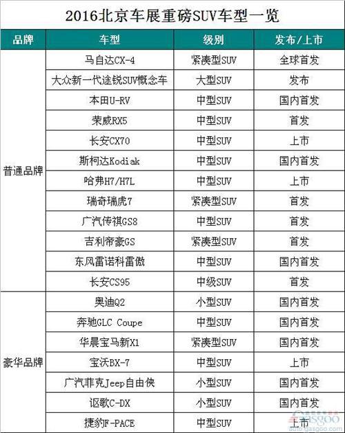2016北京车展重磅SUV一览：大众途锐马自达CX-4斗艳
