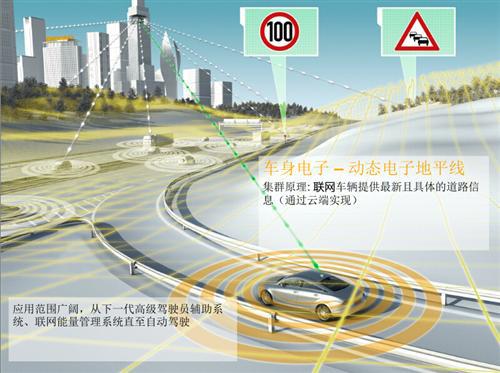 CES Asia2016   大陆集团甩出系列“重武器”