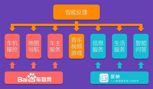 百度地图发布汽车版及智能语音副驾