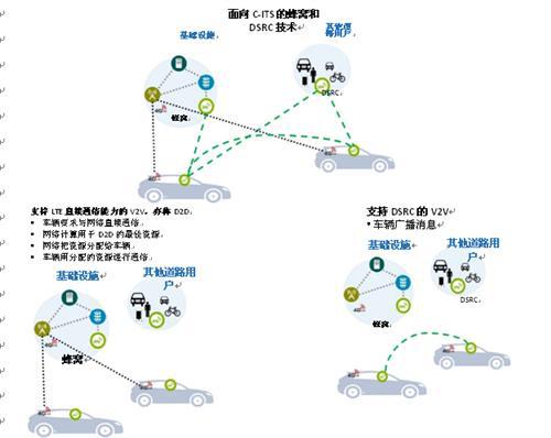 面向V2x应用，802.11p已做好部署准备