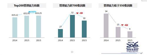 众调网发布“中国汽车经销商集团百强竞争力指数” 