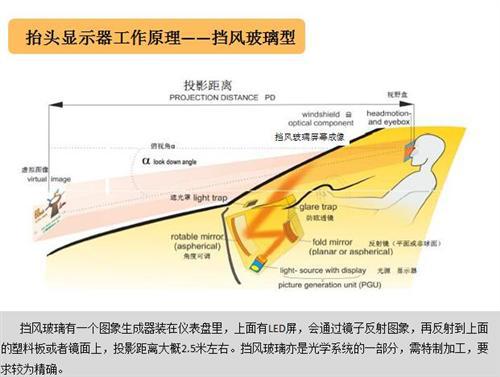 HUD技术路线PK：集成式后发优势凸显