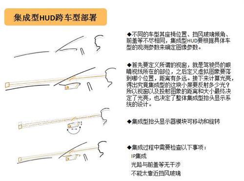 HUD技术路线PK：集成式后发优势凸显