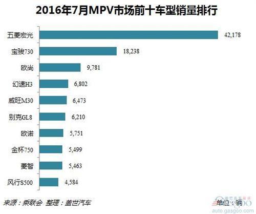 2016年7月乘用车市场销量解读：增幅创今年新高