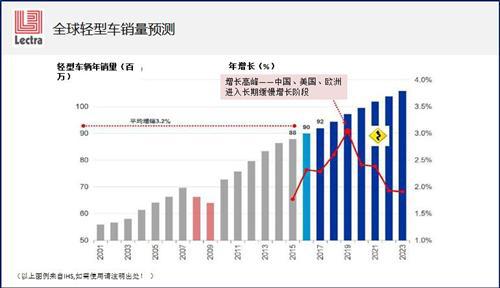 全球制造业巨变  50张PPT看“中国汽车零部件制造业”路在何方？