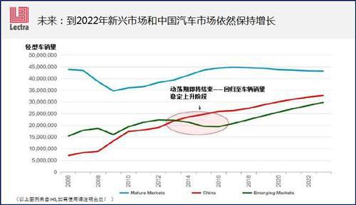 全球制造业巨变  50张PPT看“中国汽车零部件制造业”路在何方？