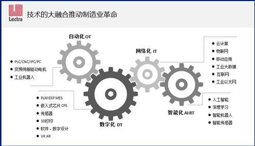 全球制造业巨变  50张PPT看“中国汽车零部件制造业”路在何方？