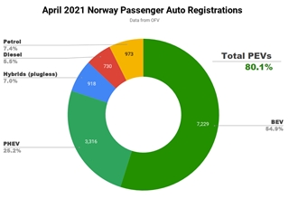 电动汽车,新车,销量,英国,4月全球新能源各国销量