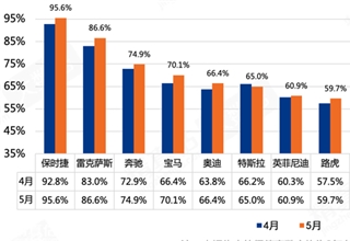 自主品牌,销量