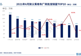 自主品牌,销量,长安汽车,长安福特,长安马自达,中国,长安汽车,销量