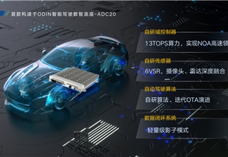 自动驾驶,智能驾驶,软件定义汽车,福瑞泰克,自动驾驶,域控制器,数据闭环,4D雷达