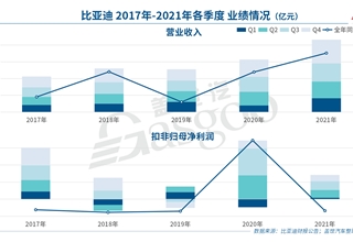比亚迪,原材料,动力电池,中国
