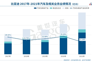 比亚迪,原材料,动力电池,中国
