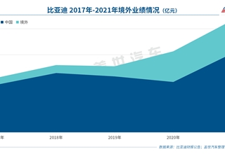 比亚迪,原材料,动力电池,中国