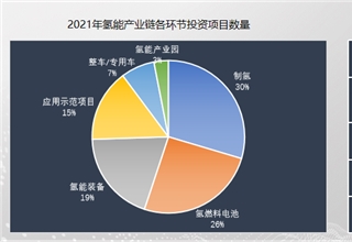 电池,燃料电池,中国,氢能源,新能源，氢通