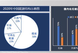 电池,燃料电池,中国,氢能源,新能源，氢通