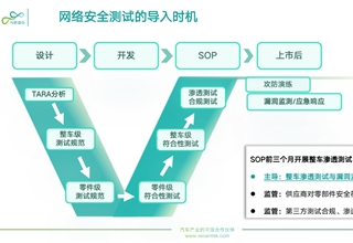 软件定义汽车,网络安全,信息安全，智能网联汽车