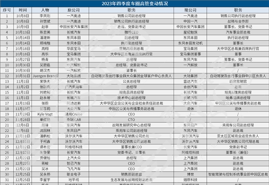 人事变动,长安汽车,人事变动