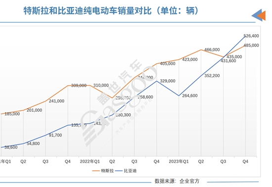 销量,比亚迪,哪吒汽车