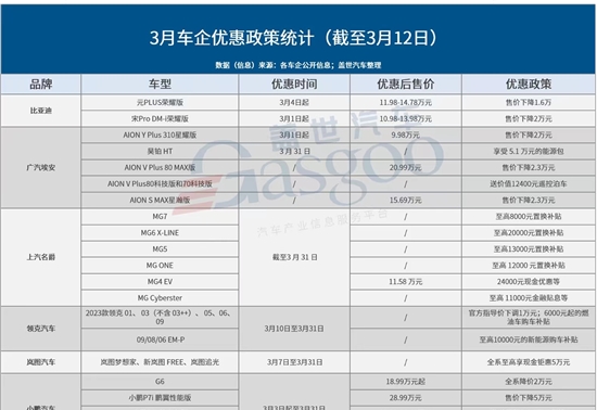 政策,比亚迪,降价