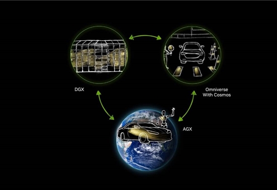 AI狂飙 英伟达CES 2025“秀肌肉”全记录