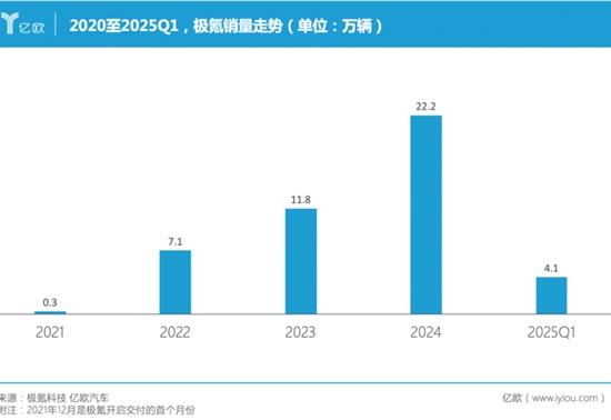 极氪改革销售体系：郑之峰、徐垚分管南北战群