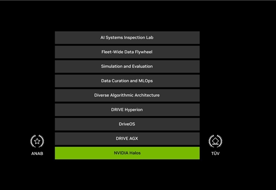 智能驾驶,NVIDIA,NVIDIA,智能辅助驾驶,Halos