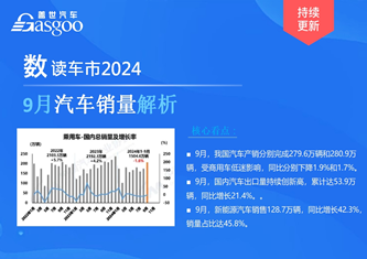 数读车市2024-9月销量解析
