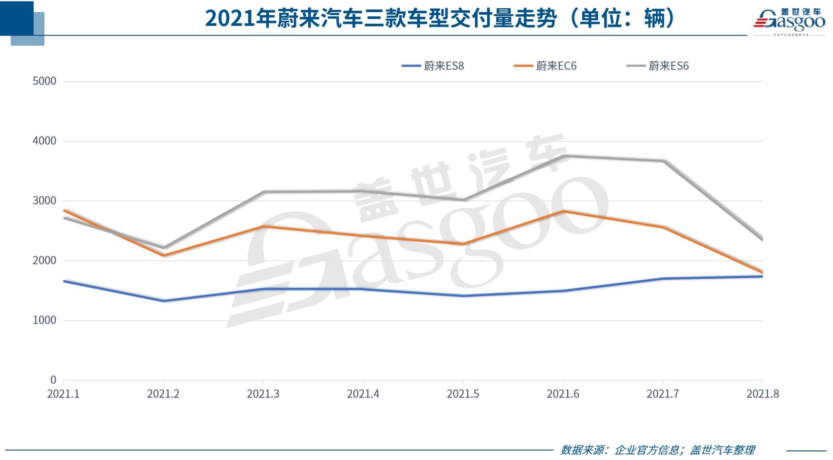 29家车企8月销量一览：下滑者居多，都怪芯片不够用？