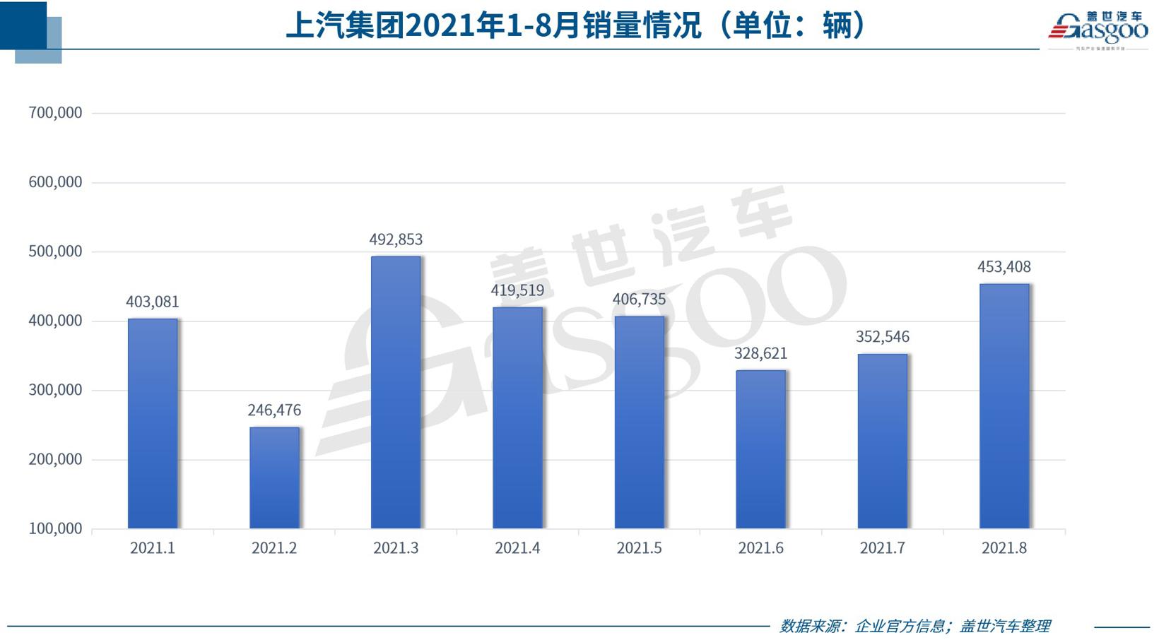 29家车企8月销量一览：下滑者居多，都怪芯片不够用？