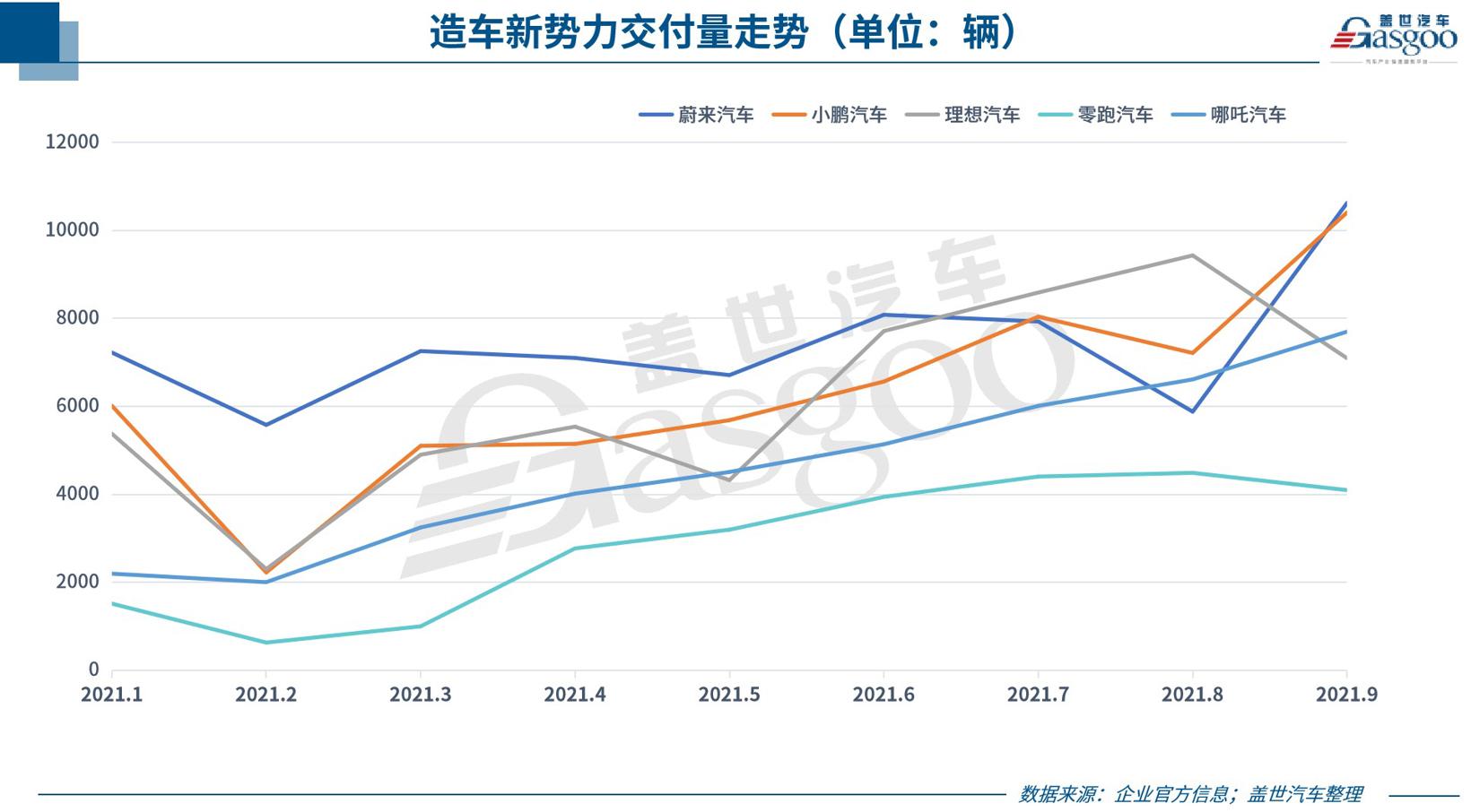 31家车企9月销量一览：多数难止同比跌势，埃安、捷途等独立子品牌交出好成绩