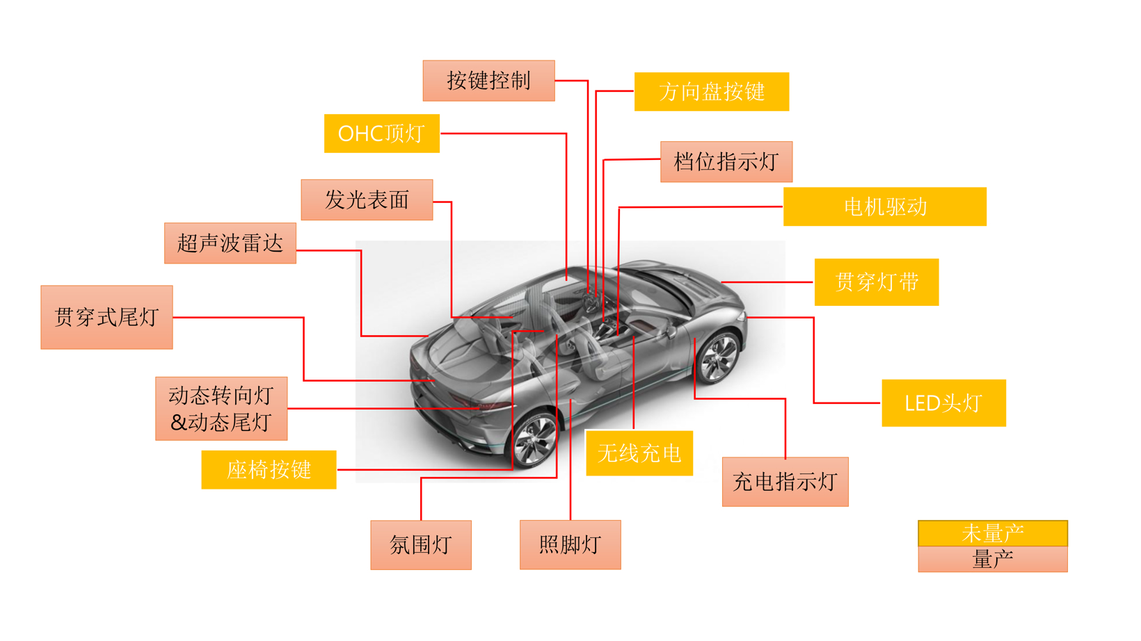 对话英迪芯微：瞄准汽车混合信号专用MCU，助攻缺芯难题