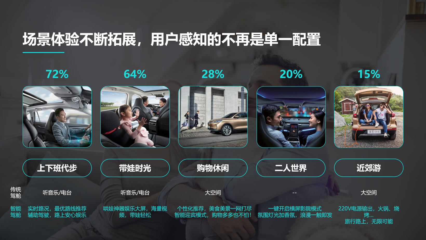 新能源汽车大爆发，智能新品频发的威马又定下小目标？
