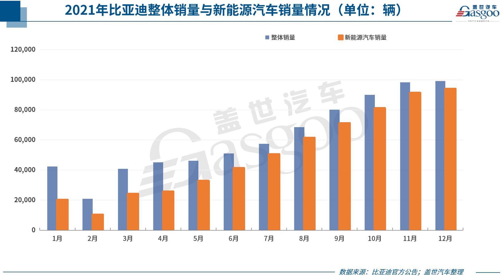 31家车企2021年12月销量一览：上汽、奇瑞等多车企创年度最高月销
