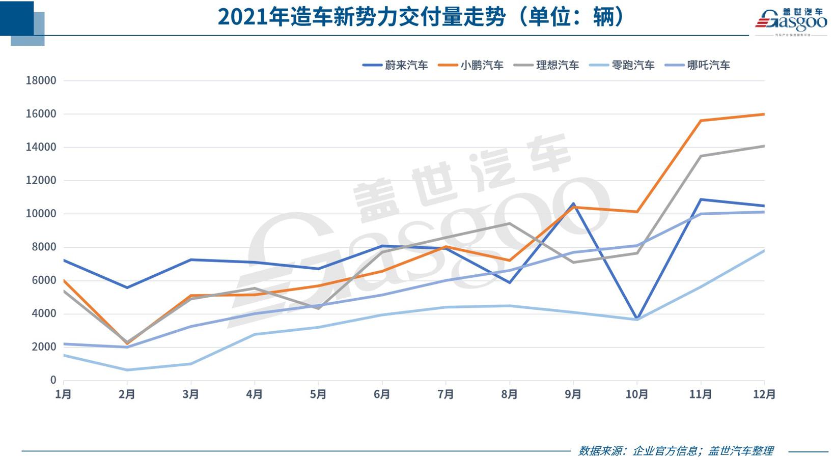 31家车企2021年12月销量一览：上汽、奇瑞等多车企创年度最高月销