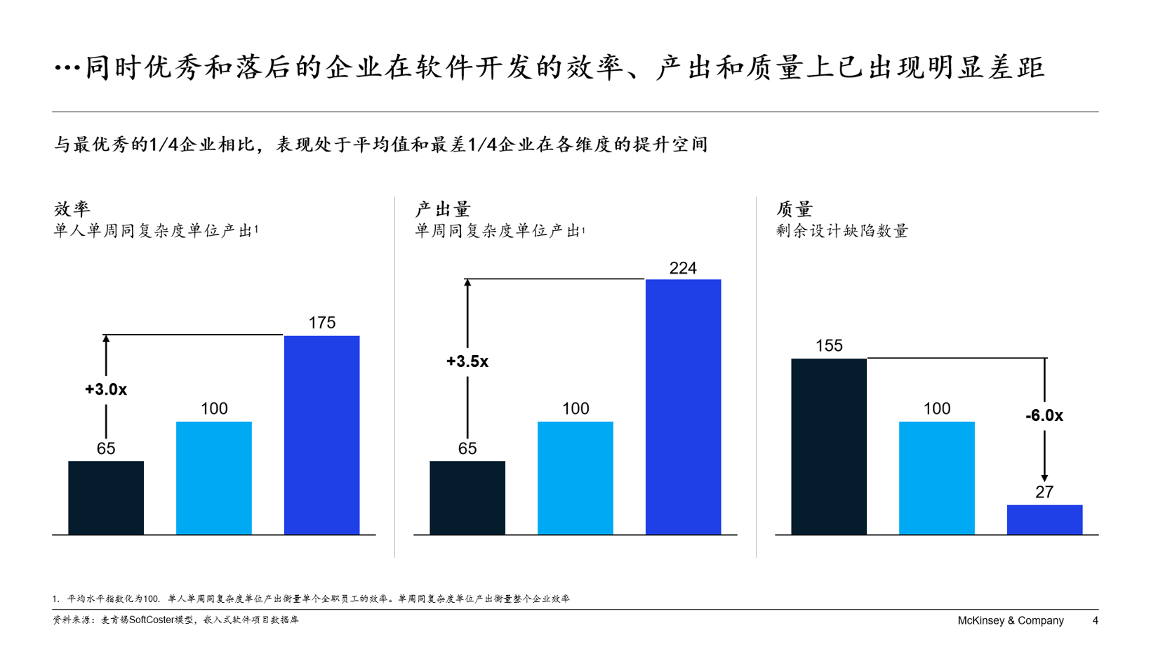 软件定义汽车时代 如何开发卓越的汽车软件