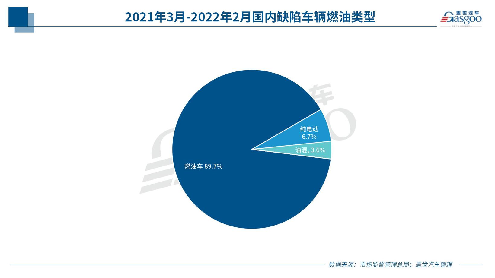 聚焦315 | 去年3月至今，谁是召回的“主角”