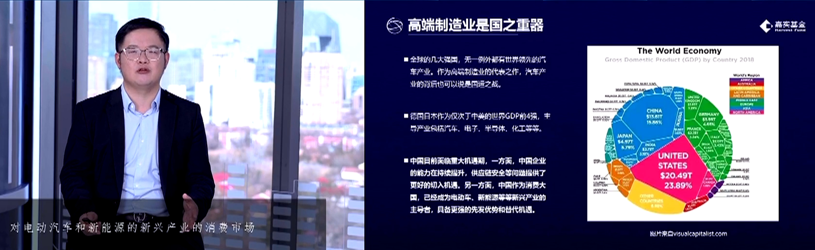嘉实基金姚志鹏：新能源汽车投资趋势分析