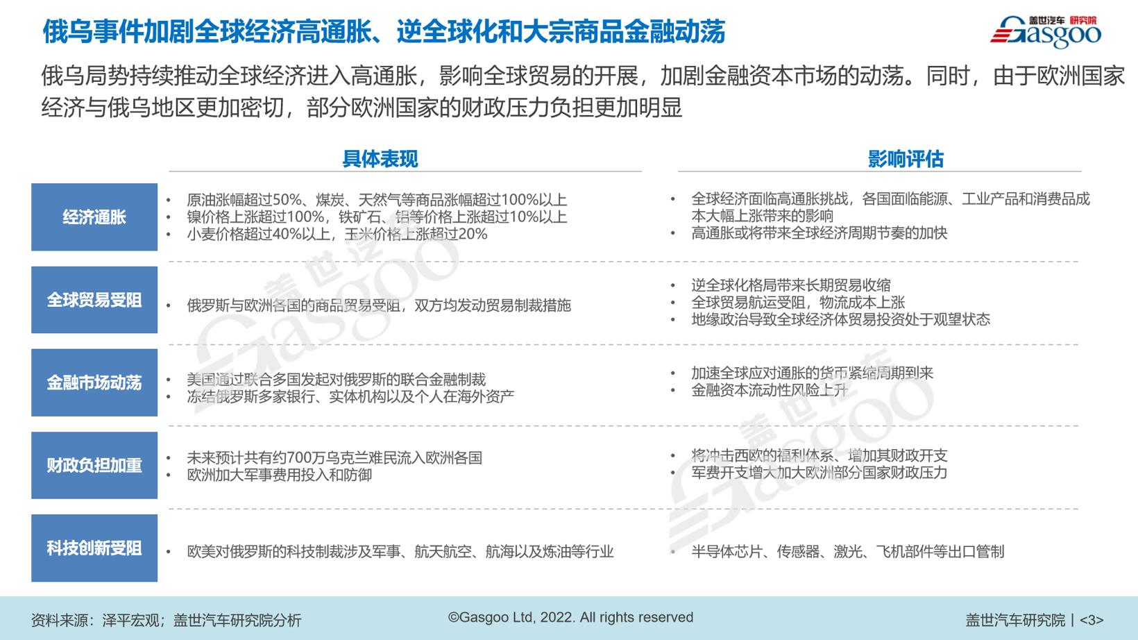 一季度收官 2022全球乘用车市场展露哪些端倪？