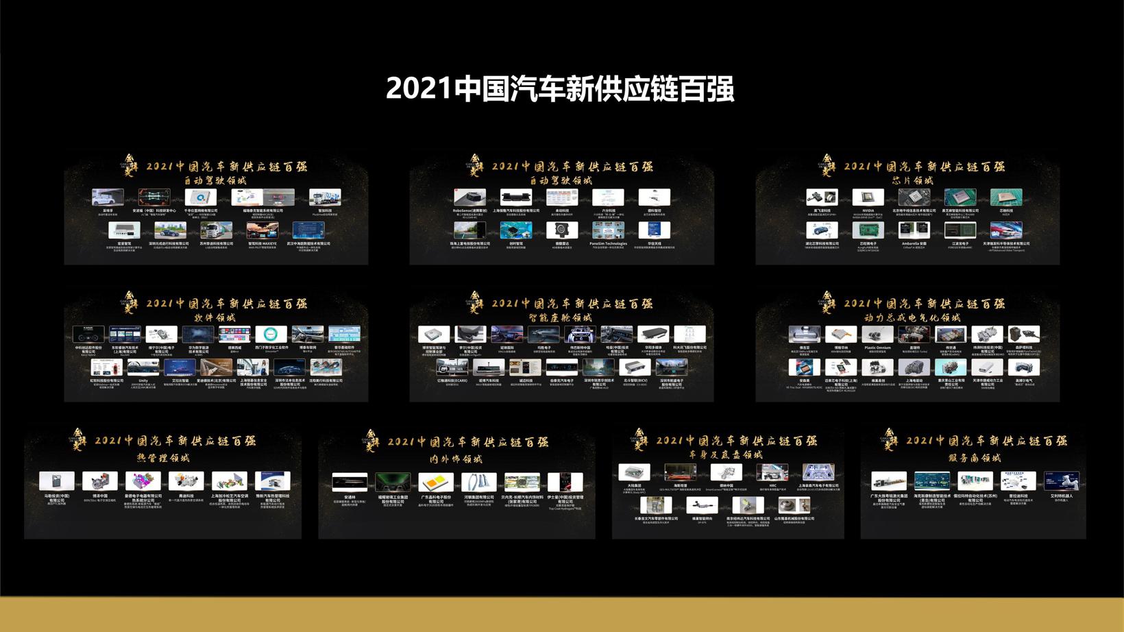 锲而不舍，久久为功，第四届金辑奖中国汽车新供应链百强将于10月举办