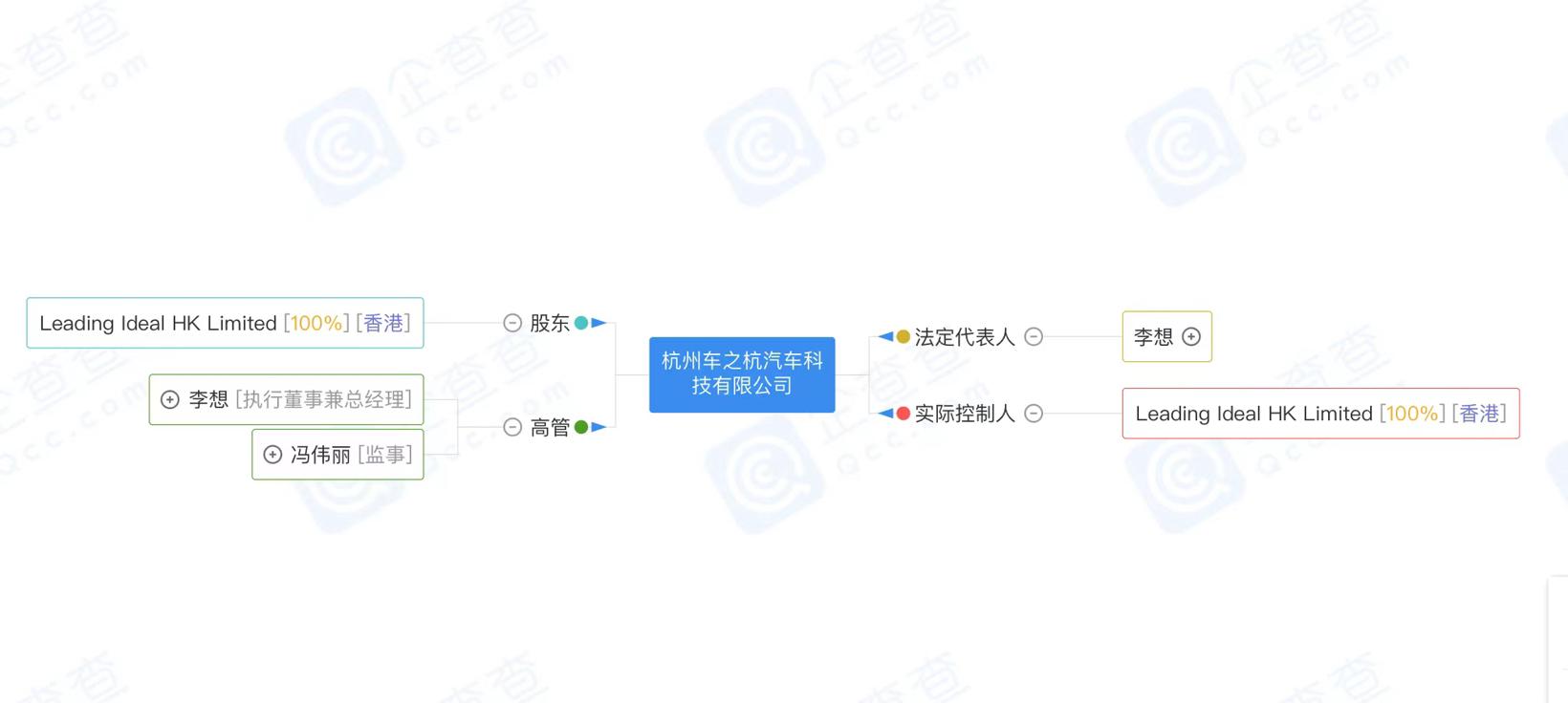 理想汽车在杭州成立新公司 注册资本2.5亿人民币