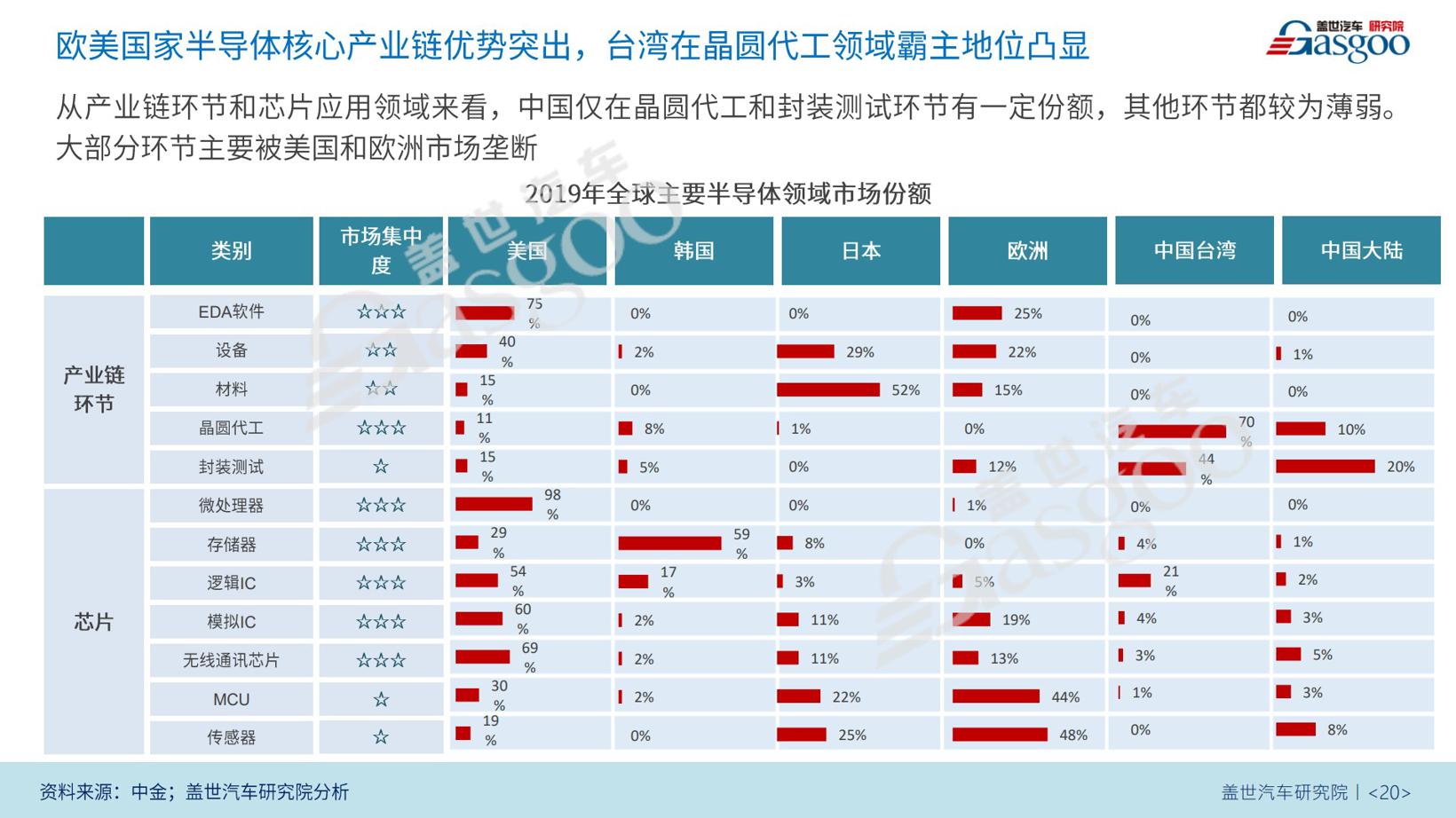 2022汽车芯片供应链的“不安”与“确定” | “金辑奖2022中国汽车新供应链百强”申报进行中