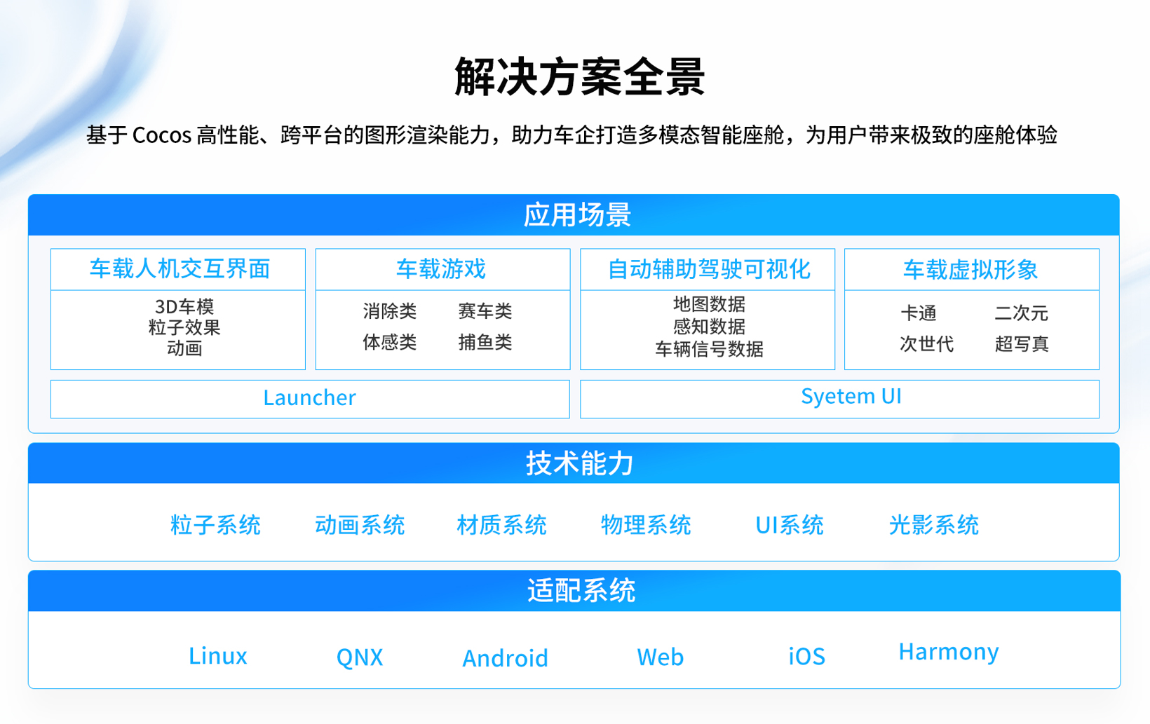 Cocos正式进军汽车领域，首发智能座舱解决方案