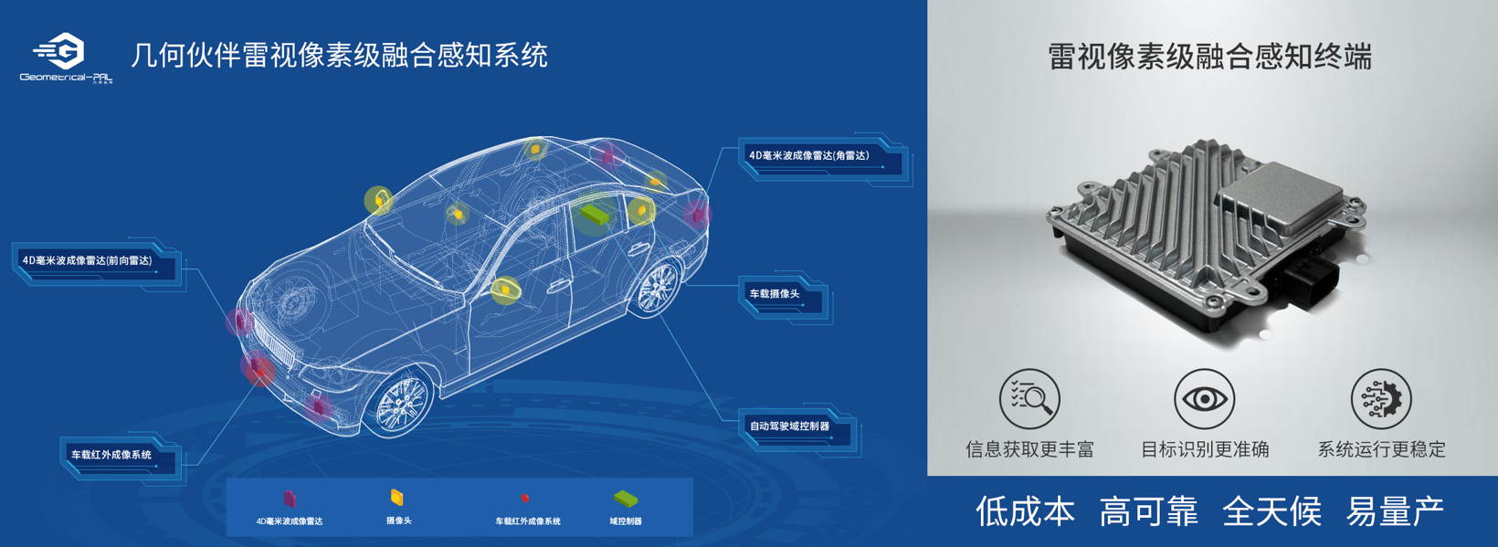 雷视像素级融合感知系统 | 几何伙伴确认申报2022金辑奖·中国汽车新供应链百强