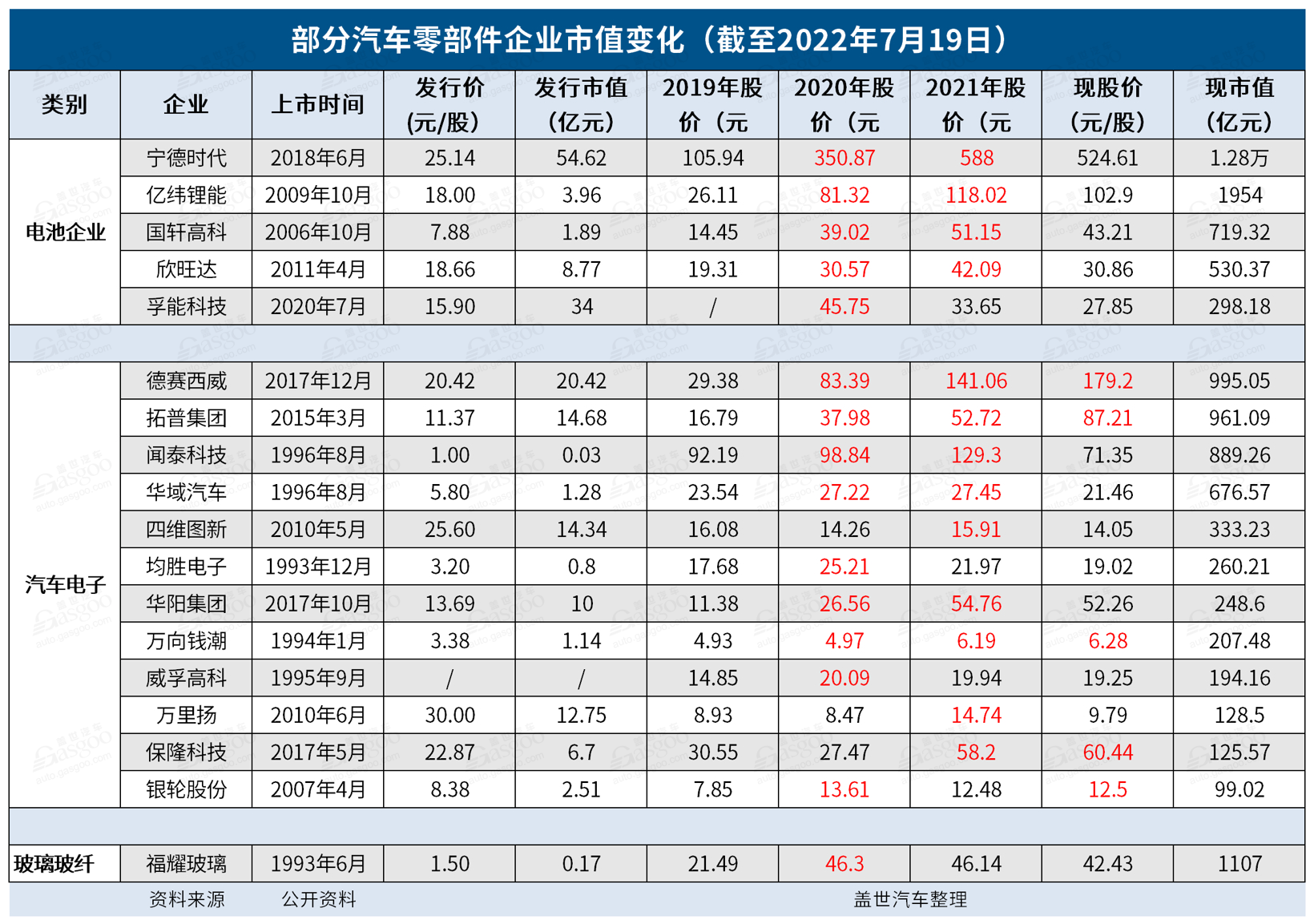 加入新能源概念股，市值“腾飞”了？