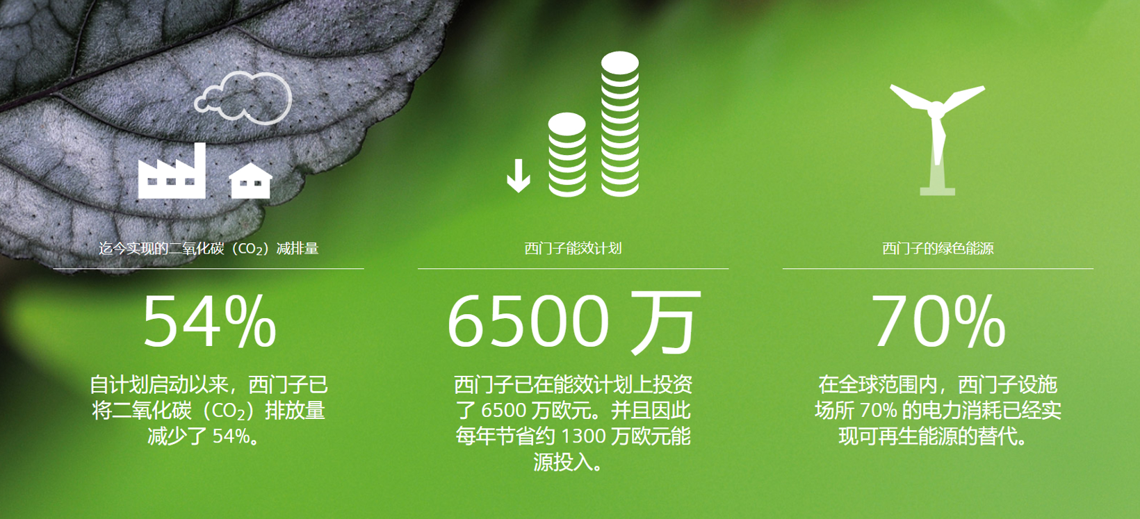 数据驱动可持续发展 区块链、数字孪生技术赋能企业碳中和管理